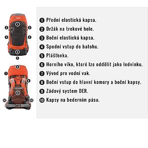 Batoh Husky Expedice Rony 50l